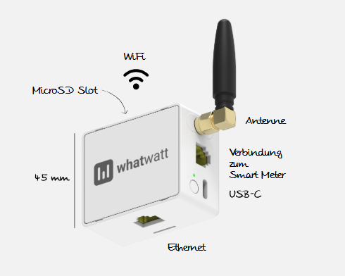 whatwatt Go Übertragungsmodul