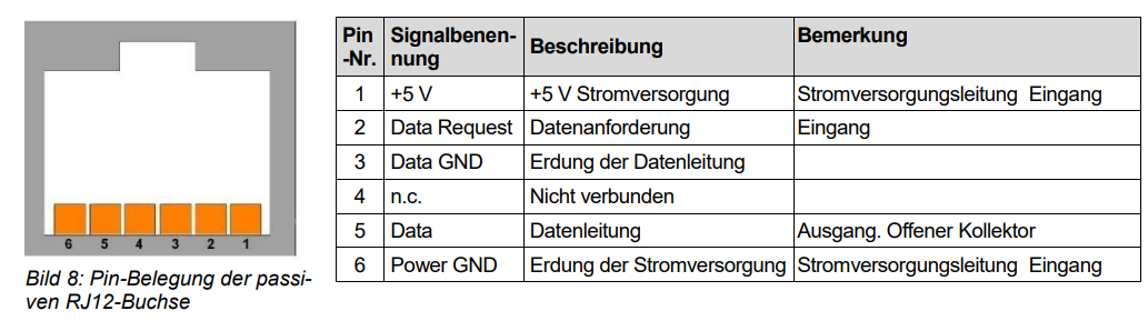 RJ12 Pinbelegung Kundenschnittstelle P1