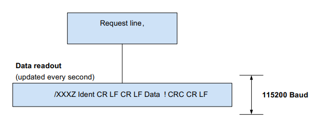 DSMR Datenstring Aufbau